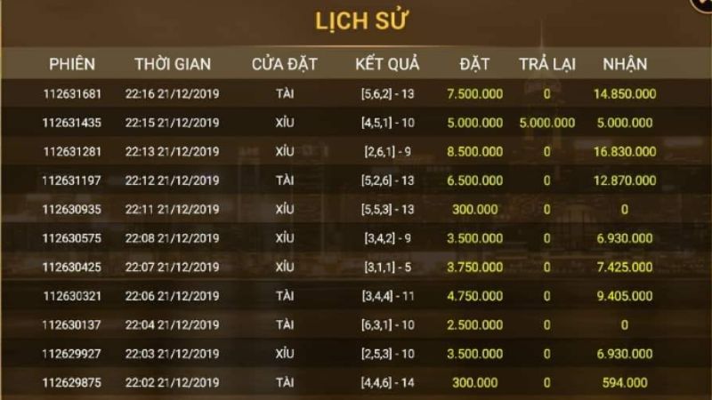 Bảng lịch sử kết quả cung cấp dữ liệu để người chơi soi cầu